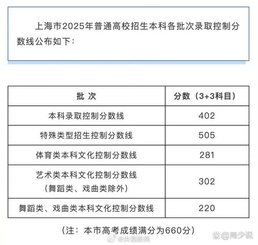 2025年高考時間是幾號_上海高考時間2025年_上海高考一本分數線預測
