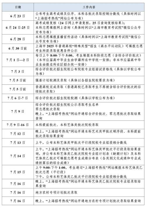 上海高考時間2025年_2025年高考時間是幾號_上海高考一本分數線預測