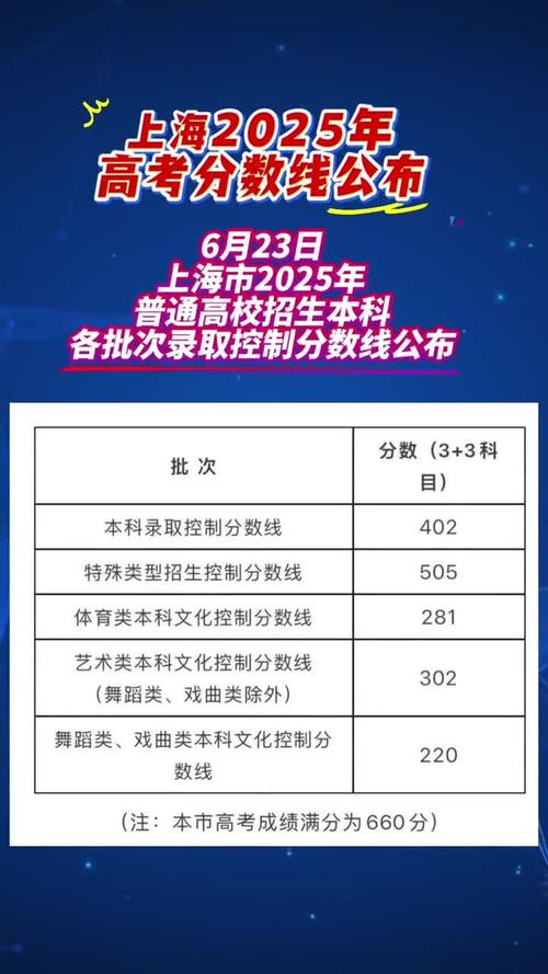 上海高考時間2025年_2025年高考時間是幾號_上海高考一本分數線預測