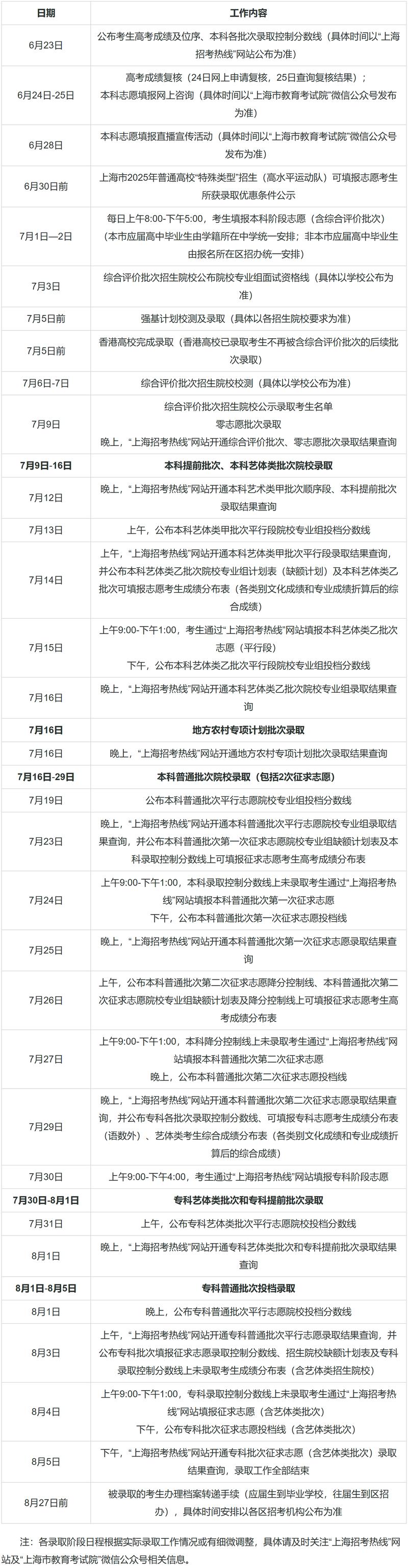 上海高考時間2025年_上海高考一本分數線預測_2025年高考時間是幾號