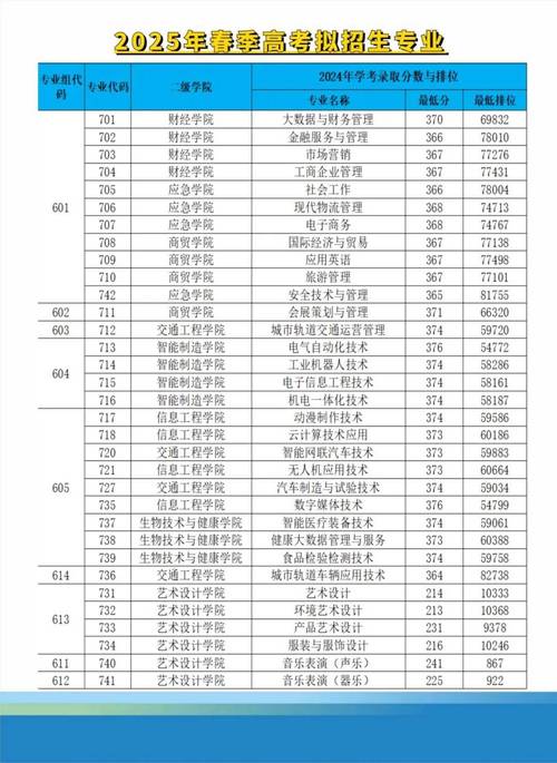 春季高考招生計劃_廣州南洋理工職業學院學費_廣東春季高考招生人數