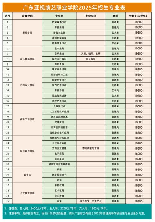 廣東春季高考招生人數_春季高考招生計劃_廣州南洋理工職業學院學費