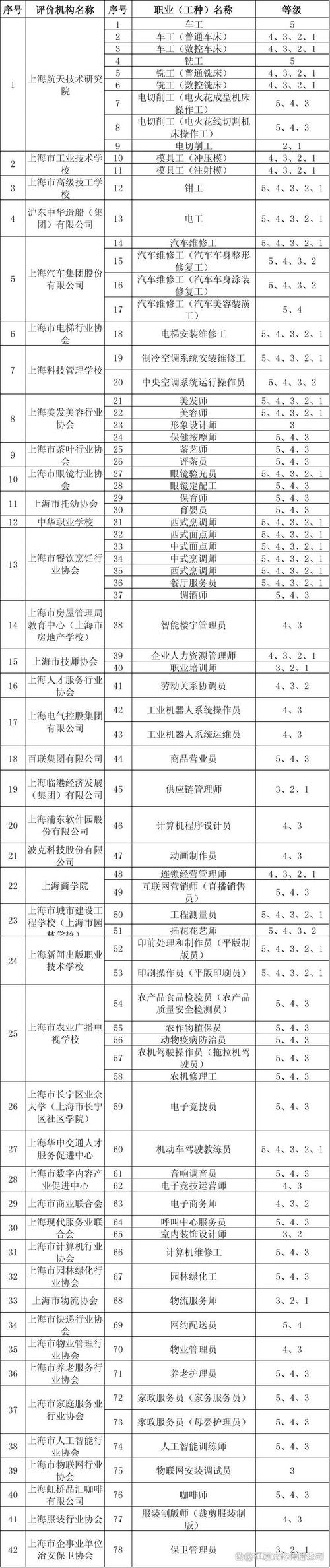 熱門(mén)職業(yè)_上海未來(lái)五年熱門(mén)自由職業(yè)_數(shù)字營(yíng)銷專家自由職業(yè)機(jī)會(huì)