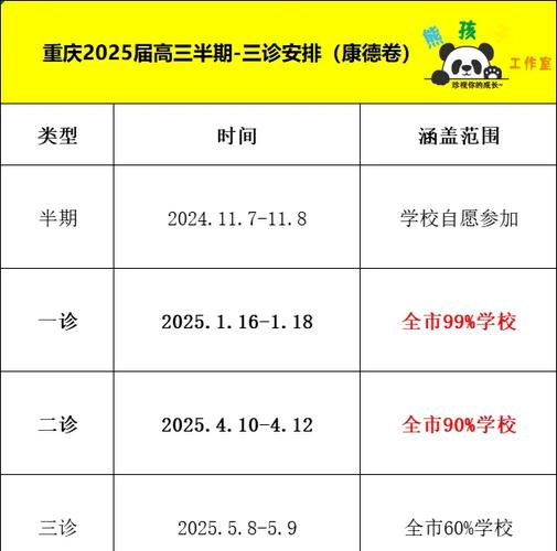 成都高考時(shí)間2023年時(shí)間表格_2023年重慶高考時(shí)間安排_重慶2023年高考各科目考試時(shí)間