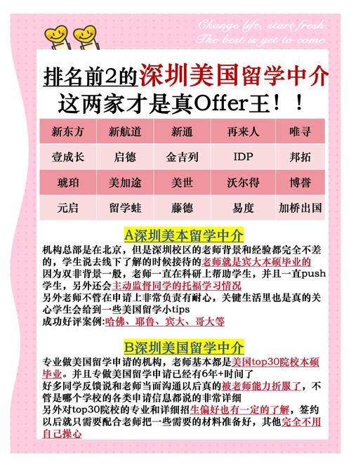 如何選擇留學中介_加拿大留學最新政策_深圳出國留學中介排名