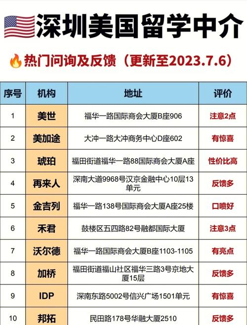 深圳出國留學中介排名_加拿大留學最新政策_如何選擇留學中介