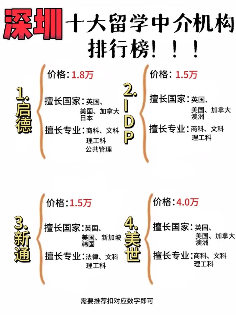 如何選擇留學中介_加拿大留學最新政策_深圳出國留學中介排名