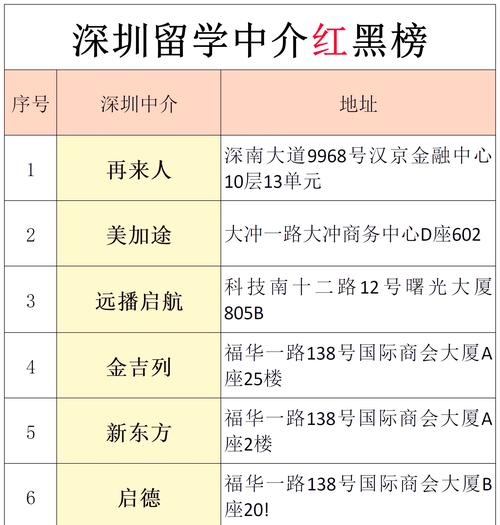 如何選擇留學中介_深圳出國留學中介排名_加拿大留學最新政策