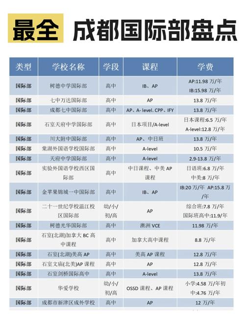 成都國際高中_成都墨爾文學校推薦_成都國際高中排名