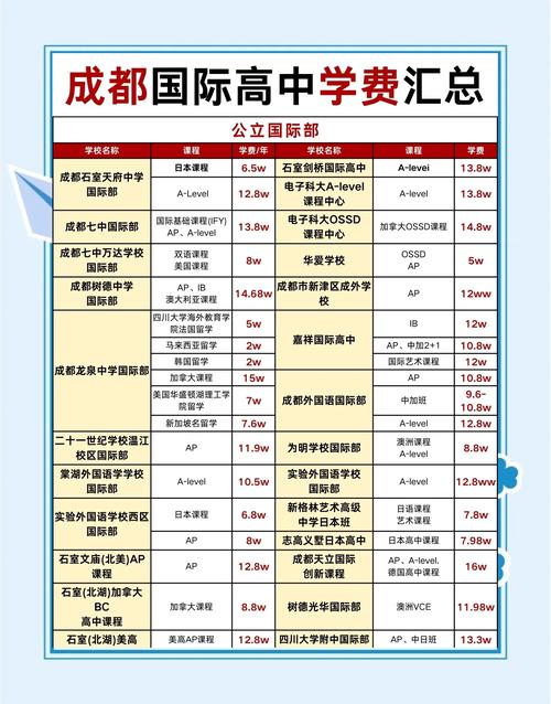 成都墨爾文學校推薦_成都國際高中排名_成都國際高中