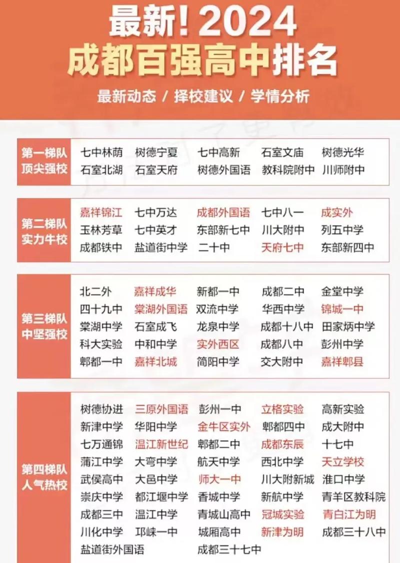 成都墨爾文學校推薦_成都國際高中_成都國際高中排名