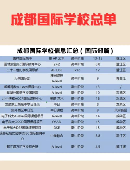 成都國際高中排名_成都墨爾文學校推薦_成都國際高中