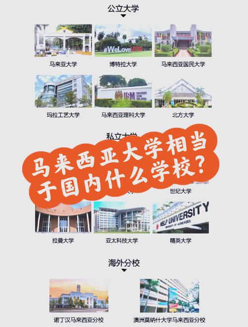馬來西亞頂尖大學排名_澳大利亞莫納什大學世界排名_馬來西亞留學優勢院校