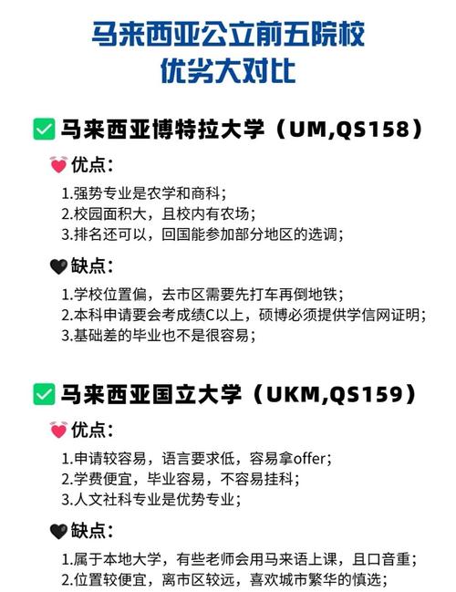 馬來西亞頂尖大學排名_澳大利亞莫納什大學世界排名_馬來西亞留學優勢院校