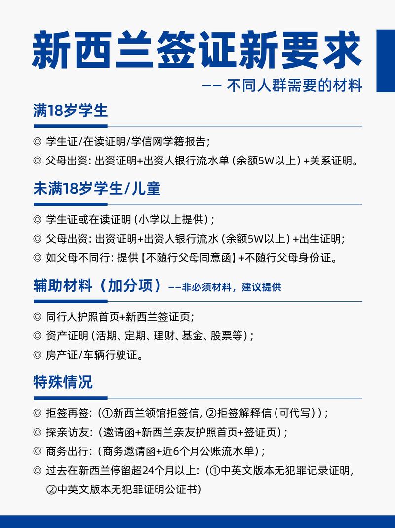 新西蘭簽證所需材料_新西蘭留學(xué)簽證要求_新西蘭留學(xué)簽證材料