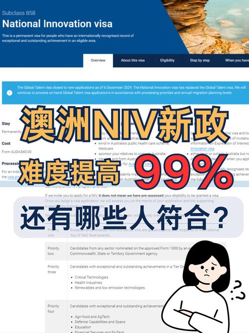 澳大利亞NIV簽證_澳大利亞簽證官網_NIV簽證申請條件