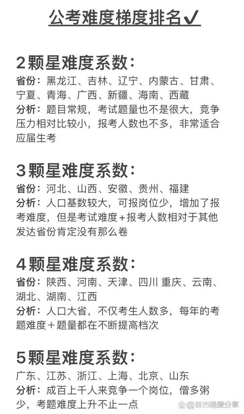 考公省份難度排行_崗位競爭比差異_2025年吉林省公務員職位表