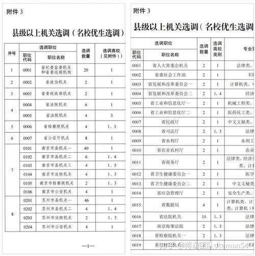 2025年江蘇省公務員考試職位表_選調生工作條件及要求_江蘇省2026年應屆優秀大學畢業生選調工作公告