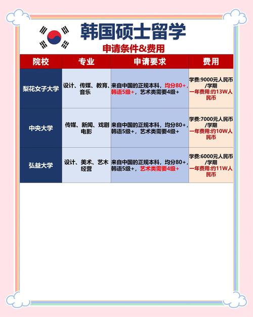 首爾藝術(shù)大學(xué)入學(xué)要求_首爾藝術(shù)大學(xué)申請(qǐng)條件_首爾藝術(shù)大學(xué)分?jǐn)?shù)線