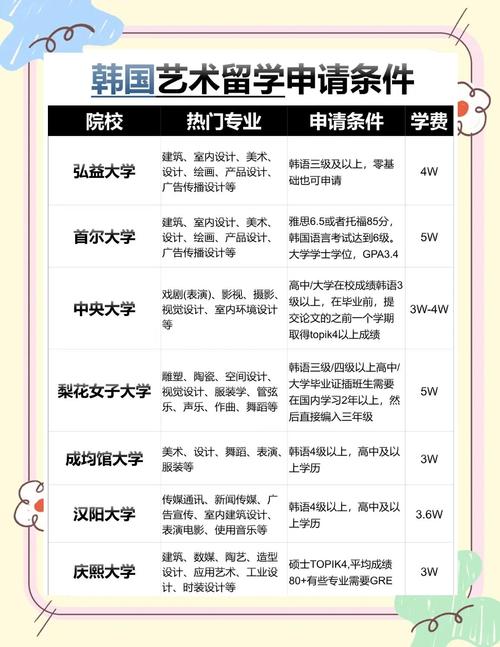 首爾藝術(shù)大學(xué)入學(xué)要求_首爾藝術(shù)大學(xué)申請(qǐng)條件_首爾藝術(shù)大學(xué)分?jǐn)?shù)線