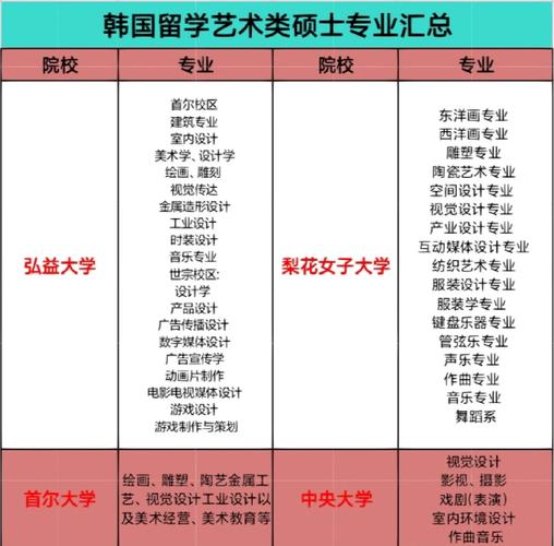 首爾藝術(shù)大學(xué)入學(xué)要求_首爾藝術(shù)大學(xué)分?jǐn)?shù)線_首爾藝術(shù)大學(xué)申請(qǐng)條件
