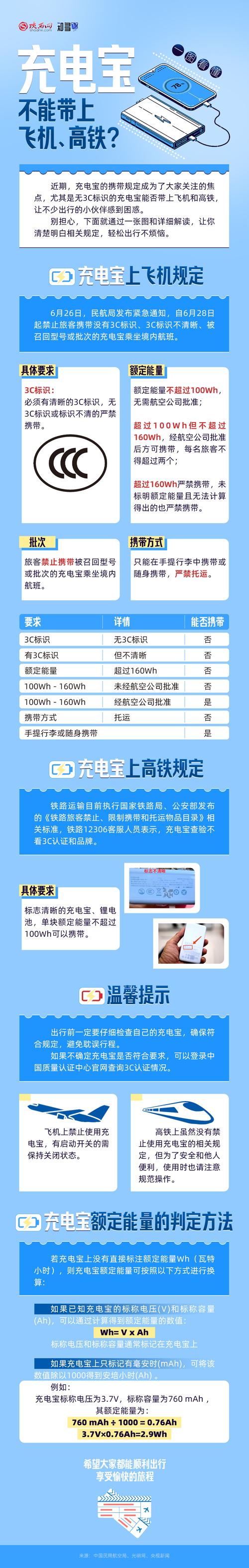 充電寶民航規定_乘飛機禁帶物品_充電寶高鐵攜帶標準