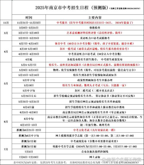 南京市2025年中考志愿填報指南_南京市2025年中考招生政策_2025年南京中考分數線