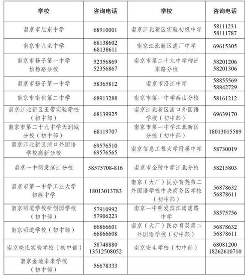 南京市2025年中考招生政策_南京市2025年中考志愿填報指南_2025年南京中考分數線