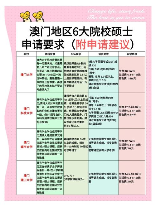泉州澳門碩士申請中介_澳門城市大學研究生_澳門碩士申請服務機構