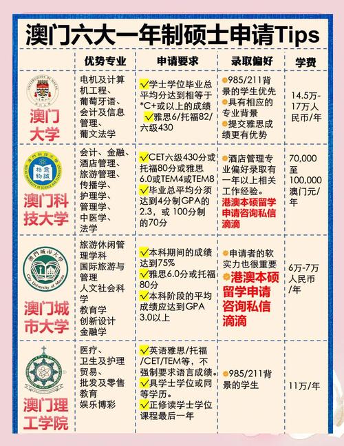 澳門城市大學研究生_泉州澳門碩士申請中介_澳門碩士申請服務機構