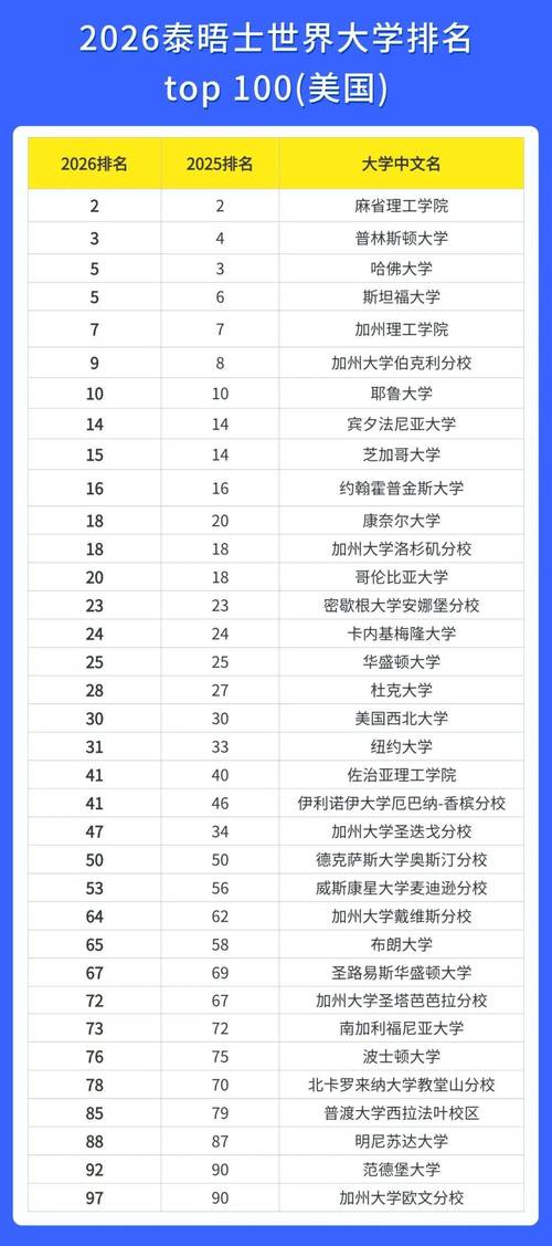泰晤士高等教育2026世界大學排名完整榜單_2026年泰晤士高等教育世界大學排名_多倫多大學世界排名