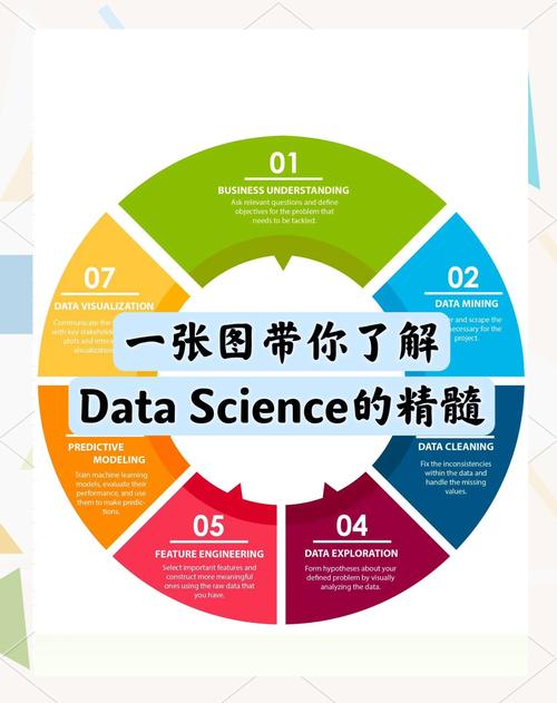 數據科學專業_數據科學定義_數據科學發展歷程