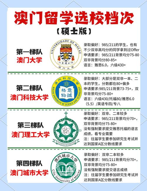 澳門大學相當于內地什么級別大學_澳門科技大學排名與認可度_澳門大學相當于內地什么大學