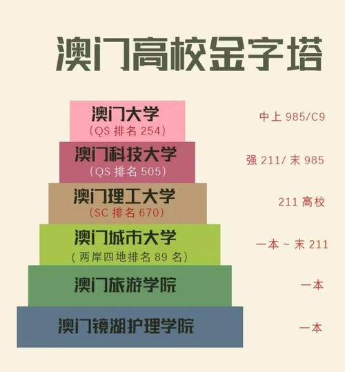 澳門科技大學排名與認可度_澳門大學相當于內地什么大學_澳門大學相當于內地什么級別大學