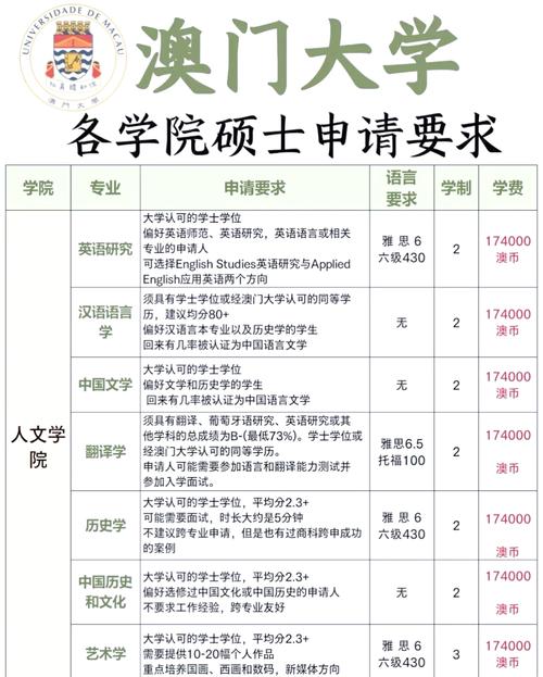 澳門大學研究生申請條件_澳門大學研究生錄取_澳門大學2025年研究生申請要求
