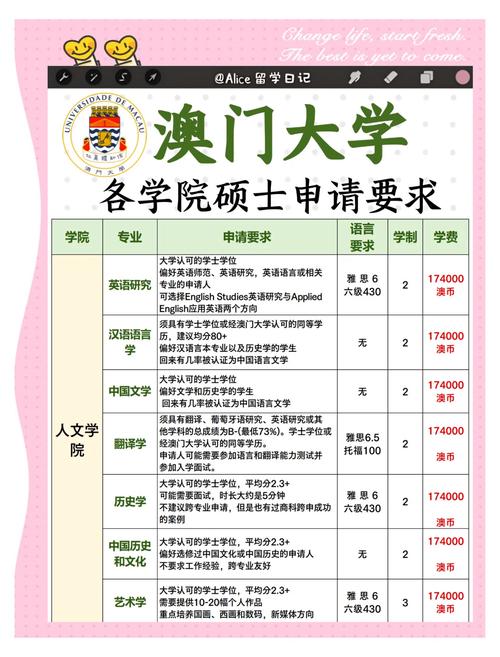 澳門大學研究生申請條件_澳門大學研究生錄取_澳門大學2025年研究生申請要求