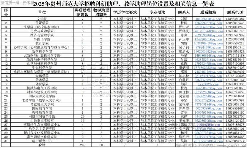 貴州師范學院2020年招聘條件_緊缺學科博士引進_貴州師范