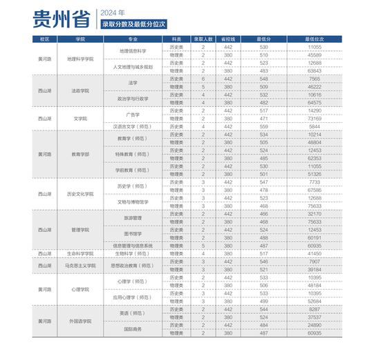 貴州師范_貴州師范學院2020年招聘條件_緊缺學科博士引進