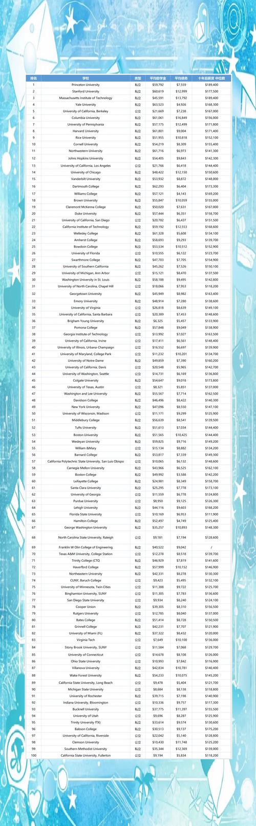 世界大學排名指標分析_CWUR2025全球大學排名_2025年全球大學排行榜