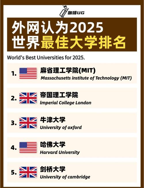 CWUR2025全球大學排名_世界大學排名指標分析_2025年全球大學排行榜