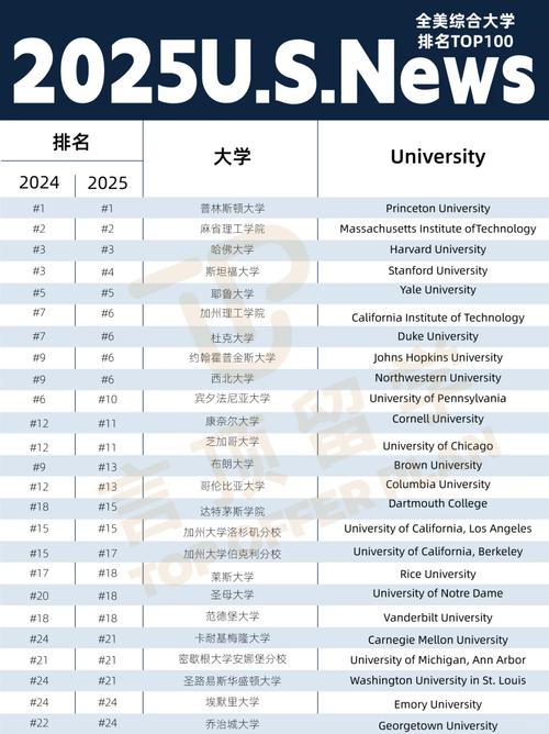 CWUR2025全球大學排名_世界大學排名指標分析_2025年全球大學排行榜