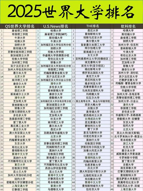 世界大學排名指標分析_2025年全球大學排行榜_CWUR2025全球大學排名