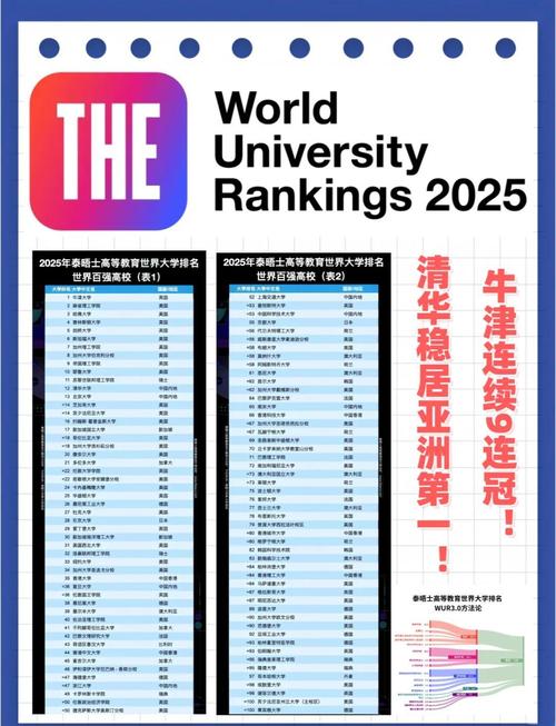 2025年全球大學排行榜_世界大學排名指標分析_CWUR2025全球大學排名