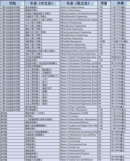 澳大利亞學費最低大學排名_澳大利亞塔斯馬尼亞大學_澳大利亞偏遠地區大學學費