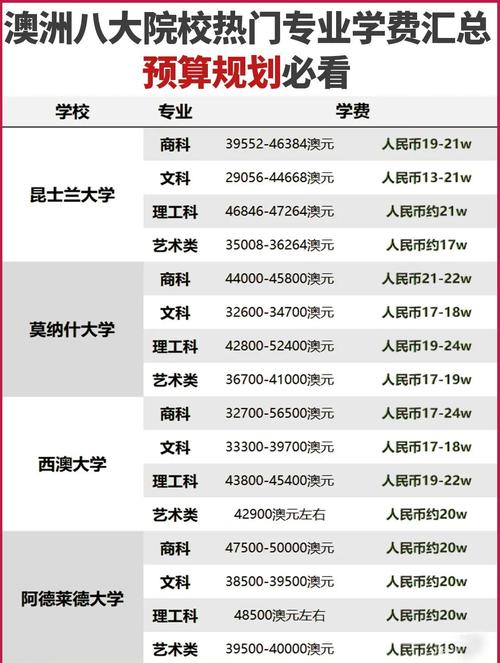 澳大利亞偏遠地區大學學費_澳大利亞塔斯馬尼亞大學_澳大利亞學費最低大學排名