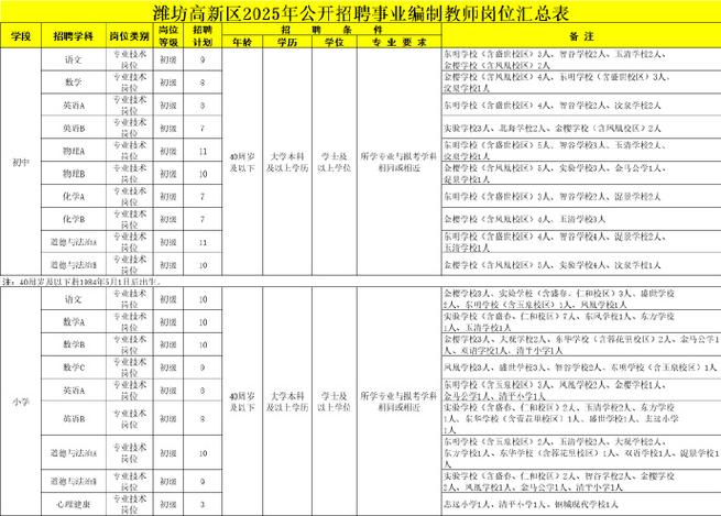 2025濰坊招聘會最新消息_2025濰坊護理職業學院學歷提升教師招聘_2025年山東省公務員考試職位表