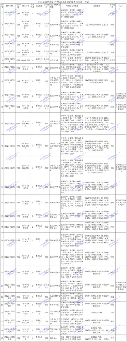 2025年山東省公務員考試職位表_2025濰坊護理職業學院學歷提升教師招聘_2025濰坊招聘會最新消息
