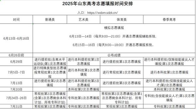2025年山東高考成績查詢_2025年山東淄博高考成績查詢時間及入口_山東淄博高考成績復核申請流程