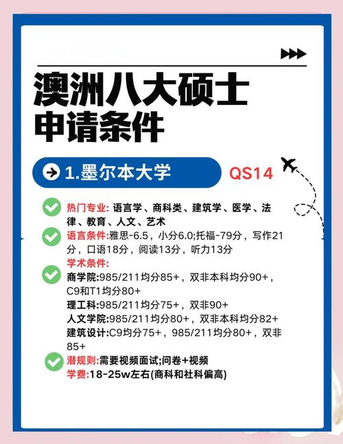澳大利亞西澳大學(xué)_澳洲八大名校醫(yī)學(xué)訪學(xué)申請(qǐng)_澳洲醫(yī)學(xué)訪學(xué)申請(qǐng)條件