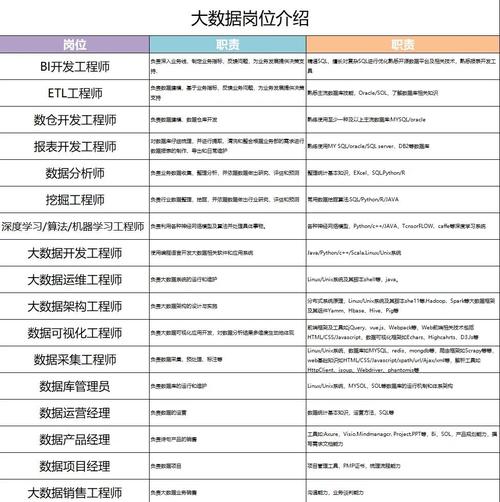 信息系統管理就業前景_信息管理與信息系統專業 就業方向 職業發展